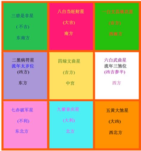 2023 家居風水佈局|2023兔年風水佈局｜新年6大簡易家居/辦公室風水